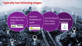 Typically has following stages
Reporting &
Analysis
Extract/Query
the output
from HDFS
Perform
MapReduce/
spark
operations
Loading Source
Data Files into
HDFS
©ThoughtWorks 2019 Commercial in Confidence
 