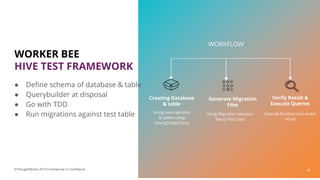 Creating Database
& table
Using new operator
& tables using
havingTable(Class)
Generate Migration
Files
Using Migration Genrator
Setup Test Data
Verify Result &
Execute Queries
Execute function and assert
result
WORKFLOW
WORKER BEE
HIVE TEST FRAMEWORK
18©ThoughtWorks 2019 Commercial in Confidence
● Define schema of database & table
● Querybuilder at disposal
● Go with TDD
● Run migrations against test table
 