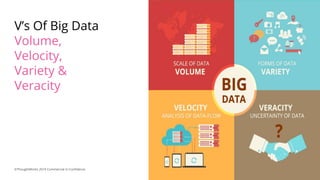 V’s Of Big Data
Volume,
Velocity,
Variety &
Veracity
5©ThoughtWorks 2019 Commercial in Confidence
 