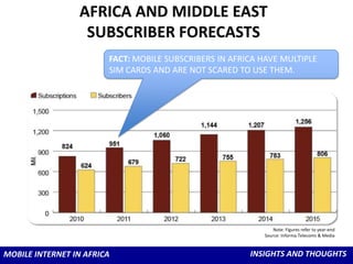 GLOBAL CONNECTED DEVICES SHIPMENTS<br />Source: http://techcrunch.com/2011/02/10/meeker-mobile-slides/<br />Matt Murphy / ...
