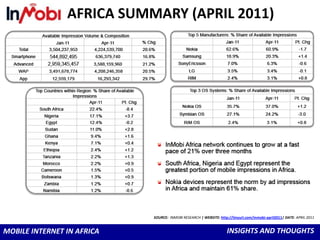 THE IMPACT OF SOCIAL MEDIA ON MOBILE DATA TRAFFIC IN AFRICA<br />Facebook page views in Opera Mini account for more than h...