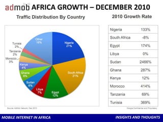93% POPULARITY IN AFRICA <br />SOURCE:  STATSCOUNTER GLOBAL STATS | WEBSITE: http://gs.statcounter.com/#social_media-af-mo...