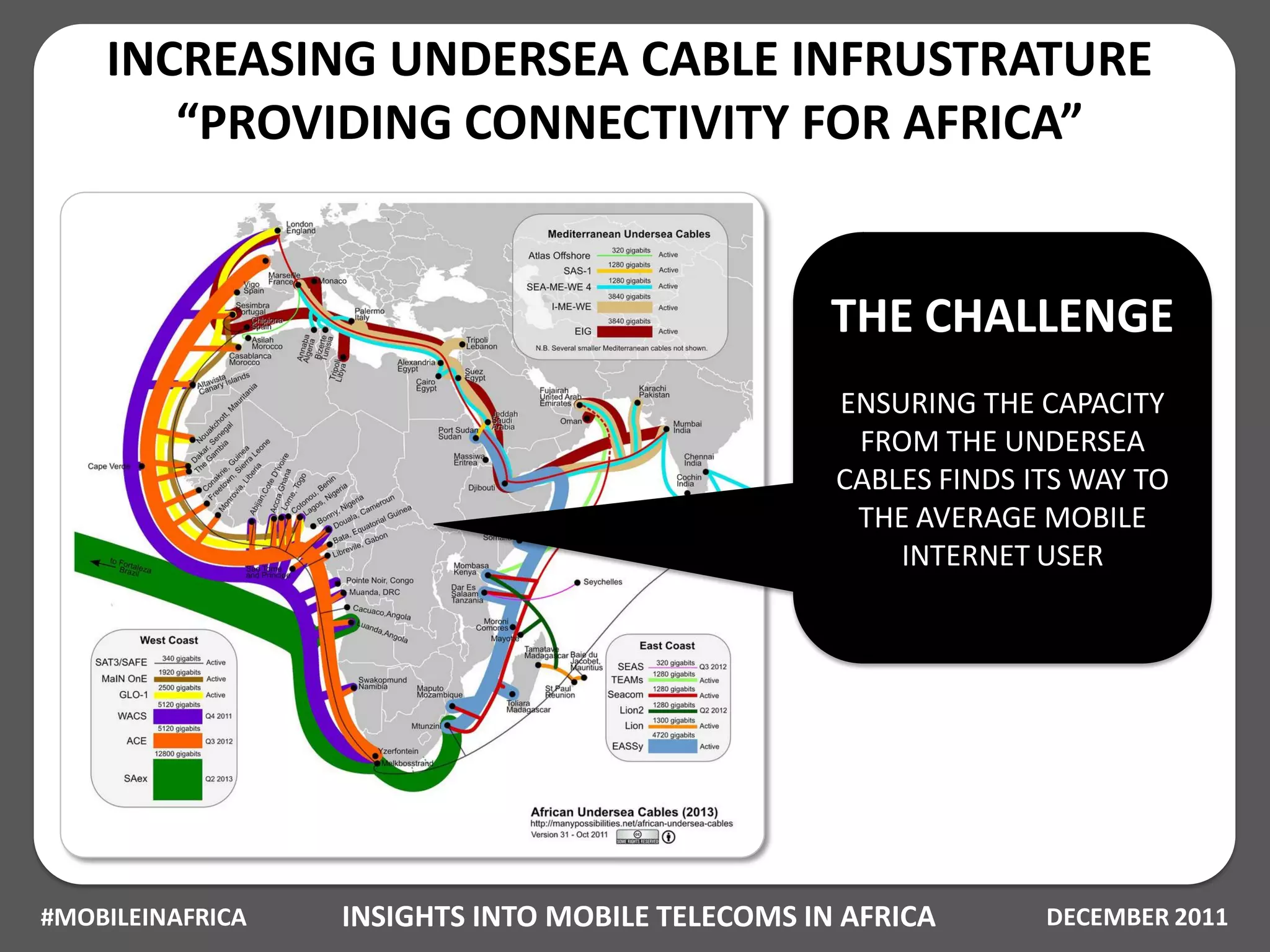 INCREASING UNDERSEA CABLE INFRUSTRATURE
       “PROVIDING CONNECTIVITY FOR AFRICA”


                                                  THE CHALLENGE
                                                  ENSURING THE CAPACITY
                                                   FROM THE UNDERSEA
                                                  CABLES FINDS ITS WAY TO
                                                   THE AVERAGE MOBILE
                                                      INTERNET USER




#MOBILEINAFRICA   INSIGHTS INTO MOBILE TELECOMS IN AFRICA       DECEMBER 2011
 
