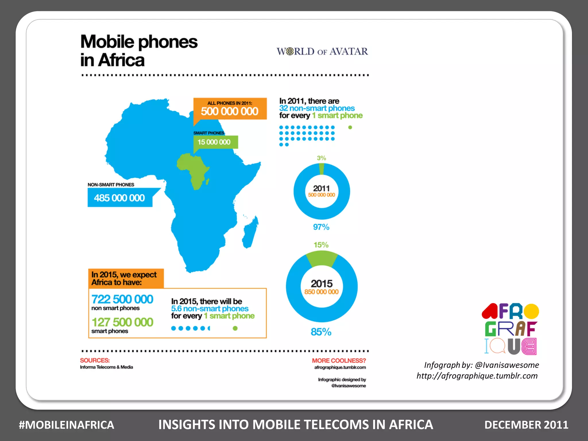 Infograph by: @Ivanisawesome
                                                      http://afrographique.tumblr.com




#MOBILEINAFRICA   INSIGHTS INTO MOBILE TELECOMS IN AFRICA              DECEMBER 2011
 