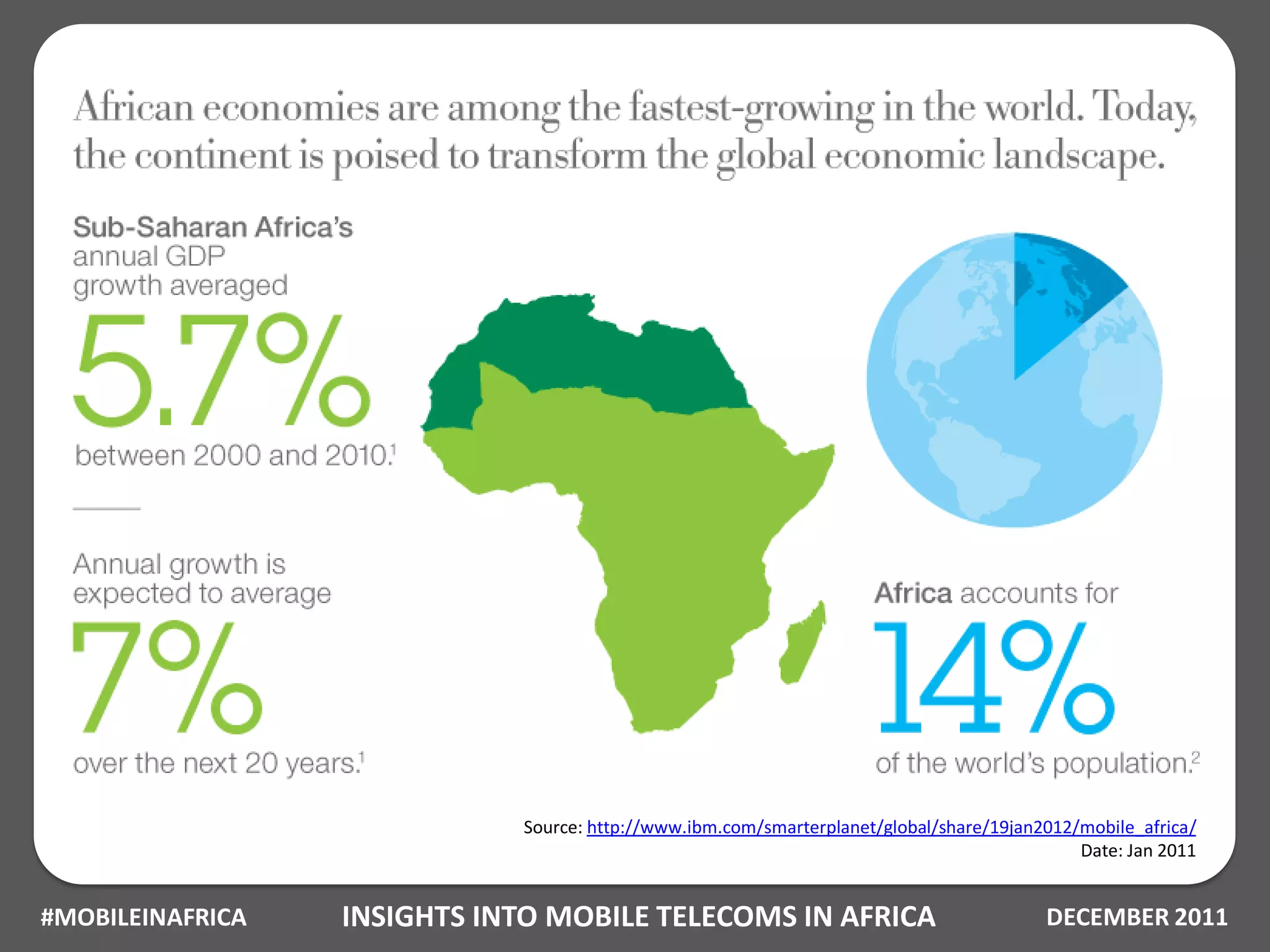 Source: http://www.ibm.com/smarterplanet/global/share/19jan2012/mobile_africa/
                                                                                             Date: Jan 2011


#MOBILEINAFRICA   INSIGHTS INTO MOBILE TELECOMS IN AFRICA                                DECEMBER 2011
 