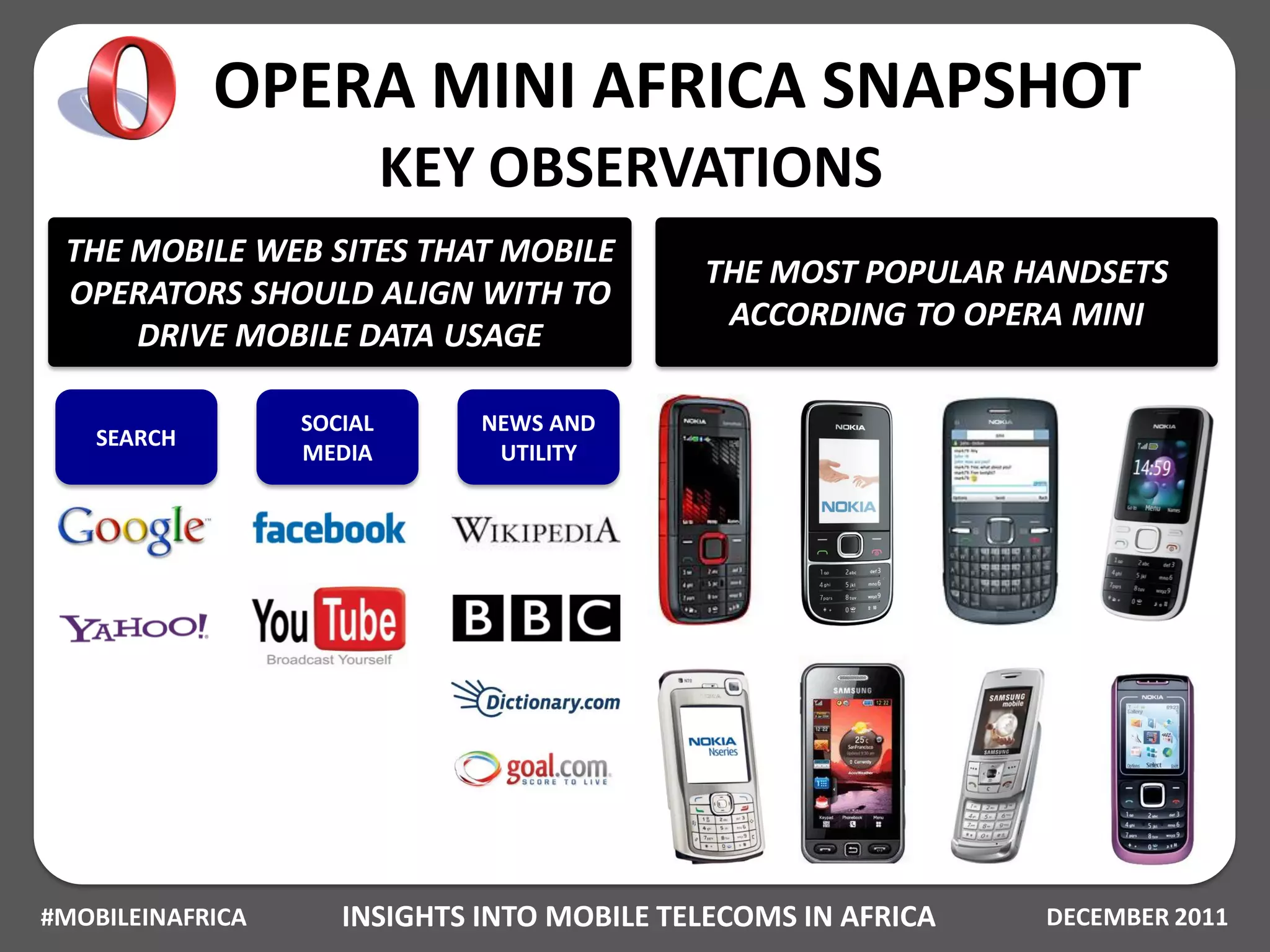 OPERA MINI AFRICA SNAPSHOT
                           KEY OBSERVATIONS
 THE MOBILE WEB SITES THAT MOBILE
                                            THE MOST POPULAR HANDSETS
 OPERATORS SHOULD ALIGN WITH TO
                                             ACCORDING TO OPERA MINI
     DRIVE MOBILE DATA USAGE

                  SOCIAL      NEWS AND
    SEARCH
                  MEDIA        UTILITY




#MOBILEINAFRICA      INSIGHTS INTO MOBILE TELECOMS IN AFRICA   DECEMBER 2011
 
