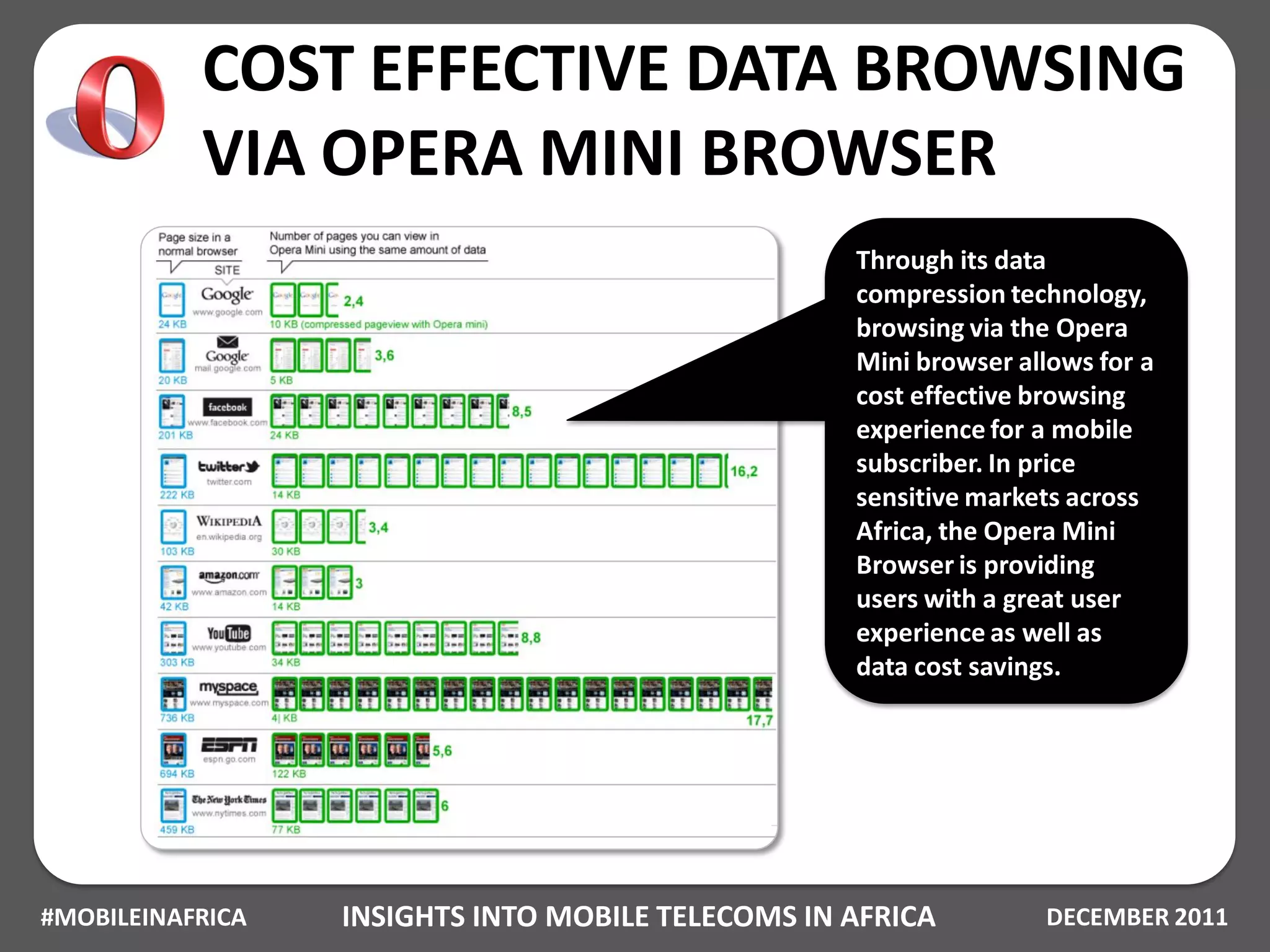 COST EFFECTIVE DATA BROWSING
           VIA OPERA MINI BROWSER
                                                   Through its data
                                                   compression technology,
                                                   browsing via the Opera
                                                   Mini browser allows for a
                                                   cost effective browsing
                                                   experience for a mobile
                                                   subscriber. In price
                                                   sensitive markets across
                                                   Africa, the Opera Mini
                                                   Browser is providing
                                                   users with a great user
                                                   experience as well as
                                                   data cost savings.




#MOBILEINAFRICA   INSIGHTS INTO MOBILE TELECOMS IN AFRICA         DECEMBER 2011
 
