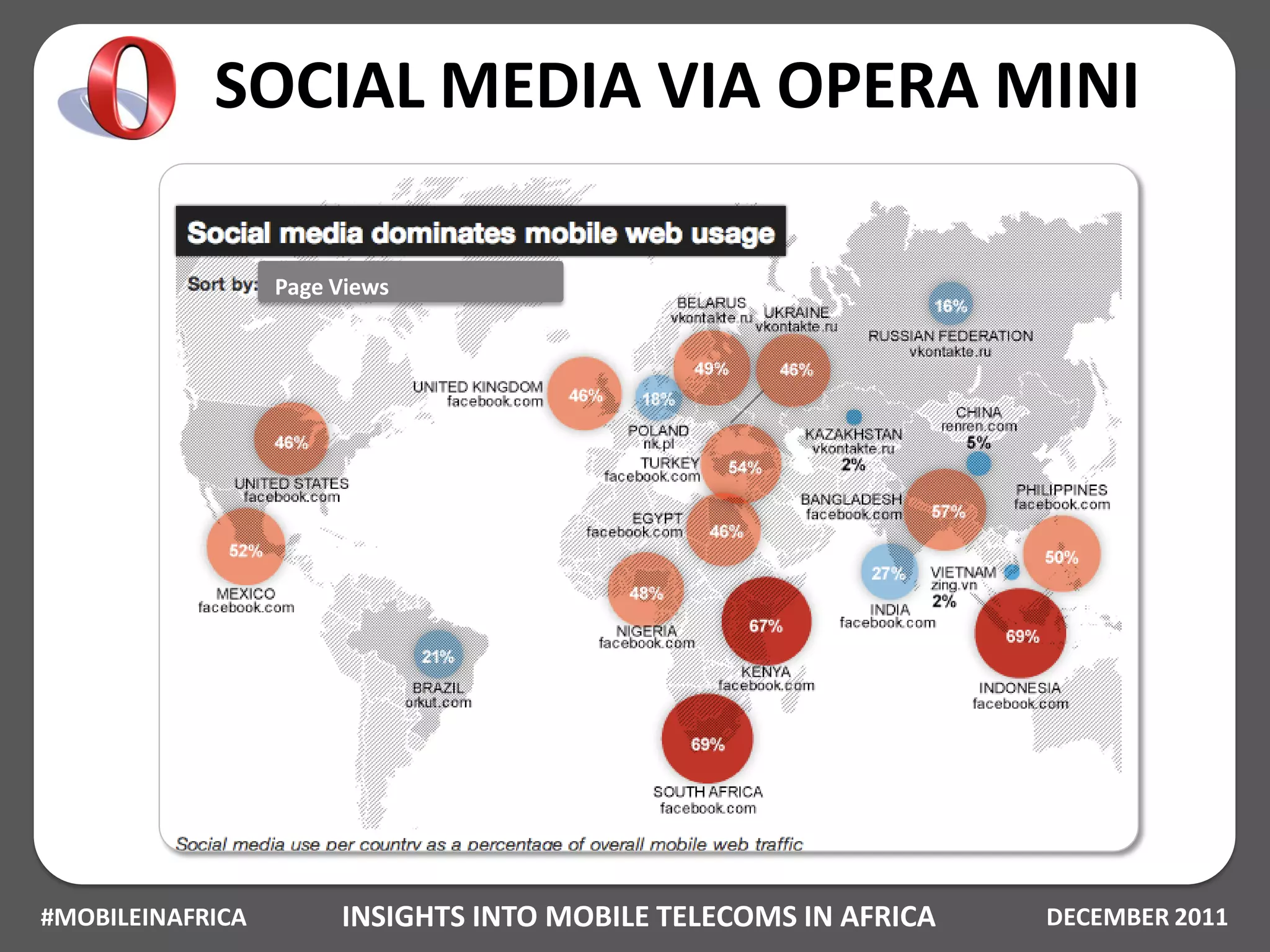 SOCIAL MEDIA VIA OPERA MINI

                  Page Views




#MOBILEINAFRICA        INSIGHTS INTO MOBILE TELECOMS IN AFRICA   DECEMBER 2011
 