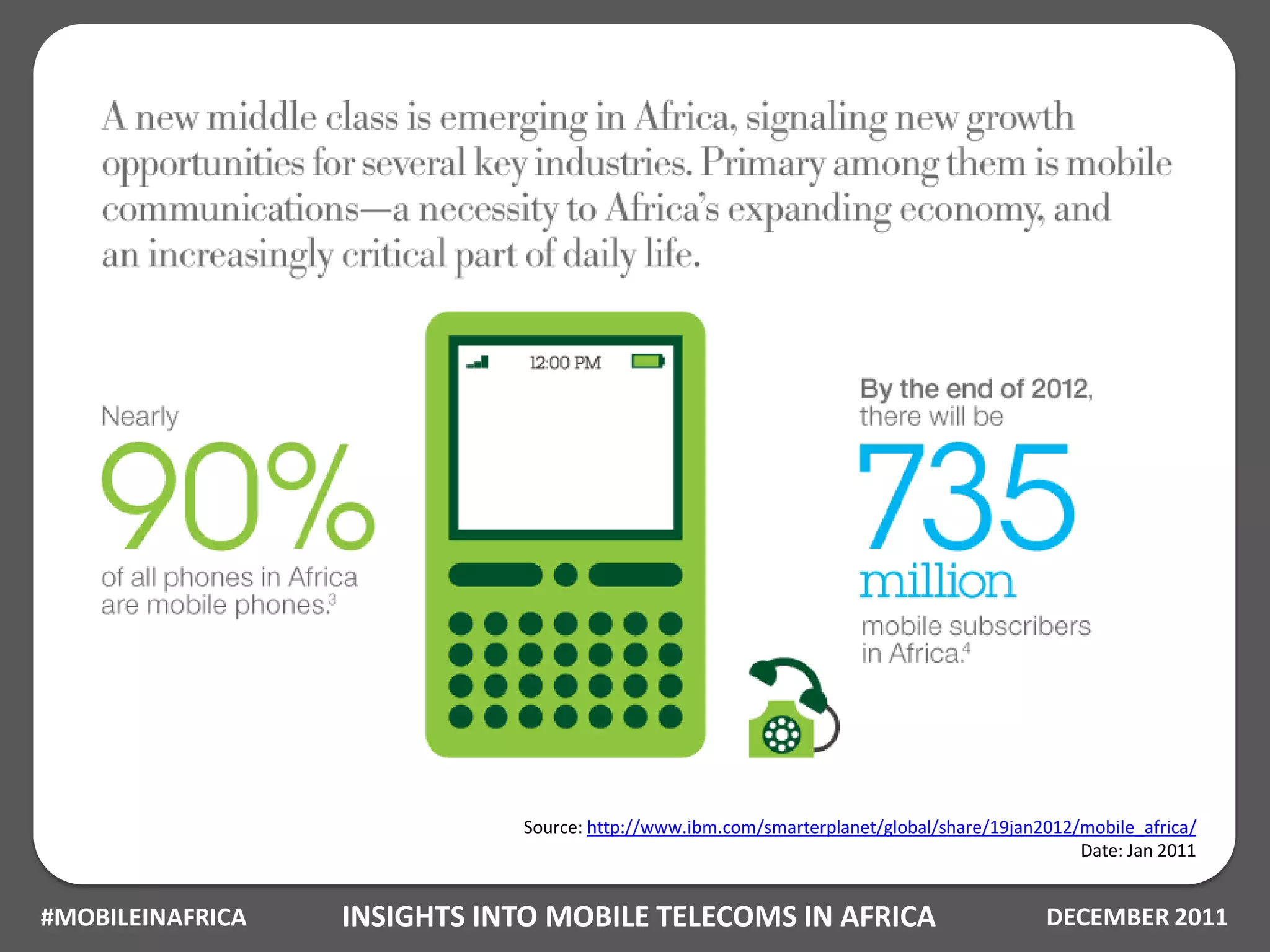 Source: http://www.ibm.com/smarterplanet/global/share/19jan2012/mobile_africa/
                                                                                             Date: Jan 2011


#MOBILEINAFRICA   INSIGHTS INTO MOBILE TELECOMS IN AFRICA                                DECEMBER 2011
 
