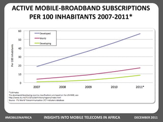 Insights into mobile telecoms in africa   dec 2011 - final