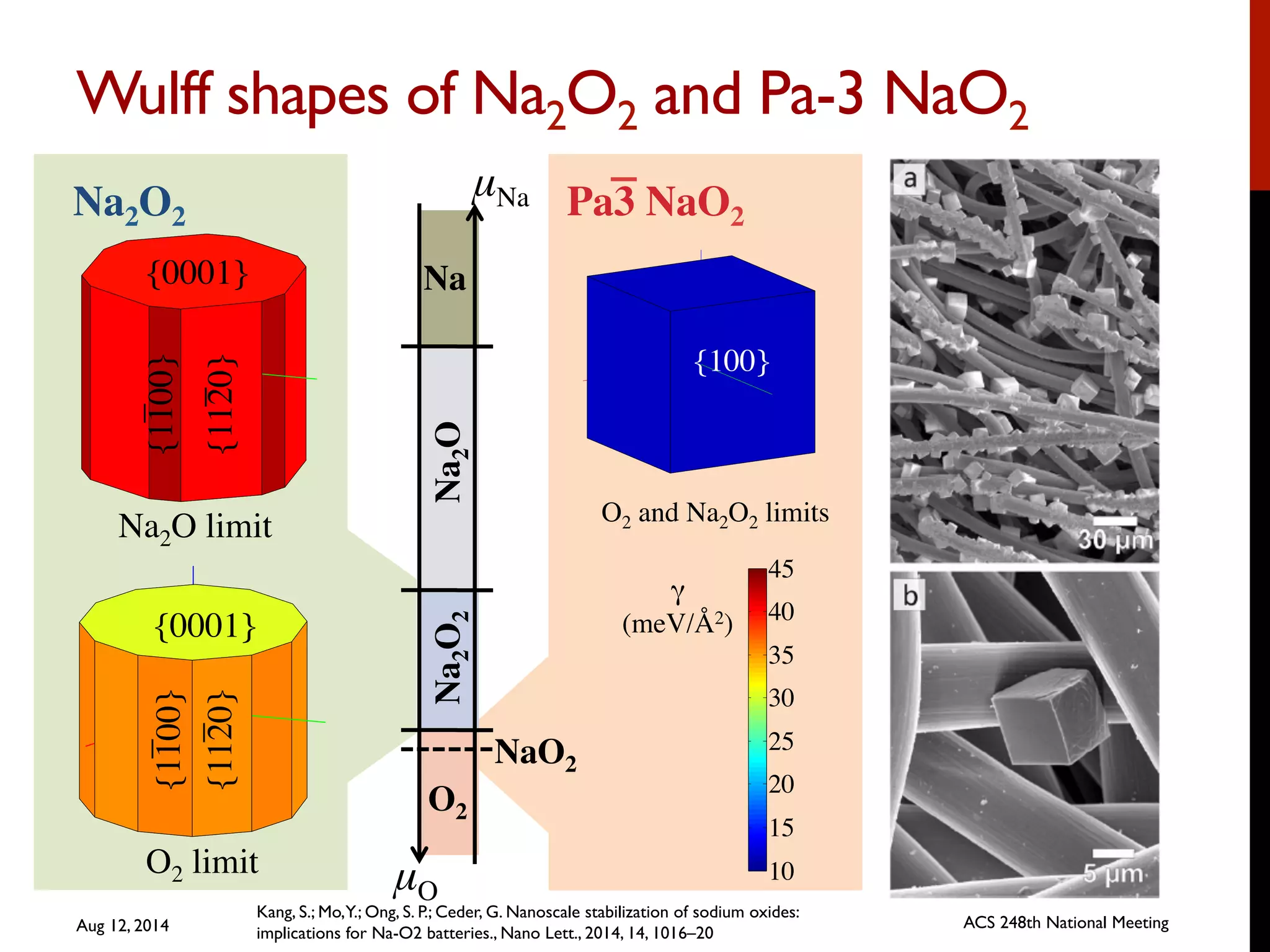 Insights into nanoscale phase stability and charging mechanisms in ...