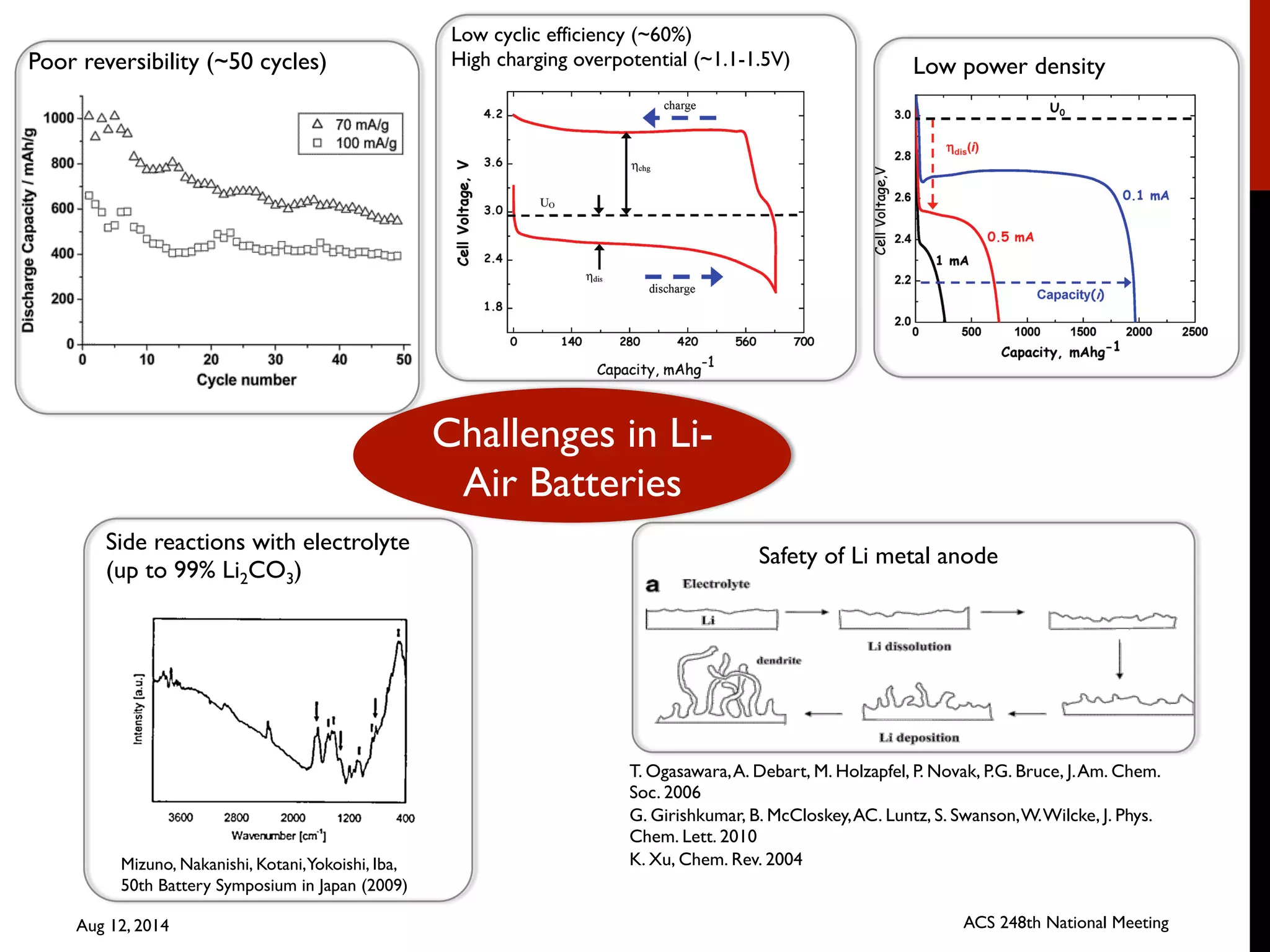 Insights into nanoscale phase stability and charging mechanisms in ...