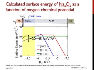 Insights into nanoscale phase stability and charging mechanisms in ...