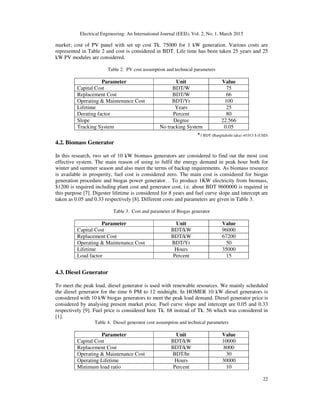 Electrical Engineering: An International Journal (EEIJ), Vol. 2, No. 1, March 2015
22
market; cost of PV panel with set up cost Tk. 75000 for 1 kW generation. Various costs are
represented in Table 2 and cost is considered in BDT. Life time has been taken 25 years and 25
kW PV modules are considered.
Table 2. PV cost assumption and technical parameters
Parameter Unit Value
Capital Cost BDT/W 75
Replacement Cost BDT/W 66
Operating & Maintenance Cost BDT/Yr 100
Lifetime Years 25
Derating factor Percent 80
Slope Degree 22.566
Tracking System No tracking System 0.05
*1 BDT (Bangladeshi taka) =0.013 $ (USD)
4.2. Biomass Generator
In this research, two set of 10 kW biomass generators are considered to find out the most cost
effective system. The main reason of using to fulfil the energy demand in peak hour both for
winter and summer season and also meet the terms of backup requirements. As biomass resource
is available in prosperity, fuel cost is considered zero. The main cost is considered for biogas
generation procedure and biogas power generator. . To produce 1KW electricity from biomass,
$1200 is required including plant cost and generator cost, i.e. about BDT 9600000 is required in
this purpose [7]. Digester lifetime is considered for 8 years and fuel curve slope and intercept are
taken as 0.05 and 0.33 respectively [8]. Different costs and parameters are given in Table 3.
Table 3. Cost and parameter of Biogas generator
Parameter Unit Value
Capital Cost BDT/kW 96000
Replacement Cost BDT/kW 67200
Operating & Maintenance Cost BDT/Yr 50
Lifetime Hours 35000
Load factor Percent 15
4.3. Diesel Generator
To meet the peak load, diesel generator is used with renewable resources. We mainly scheduled
the diesel generator for the time 6 PM to 12 midnight. In HOMER 10 kW diesel generators is
considered with 10 kW biogas generators to meet the peak load demand. Diesel generator price is
considered by analysing present market price. Fuel curve slope and intercept are 0.05 and 0.33
respectively [9]. Fuel price is considered here Tk. 68 instead of Tk. 56 which was considered in
[1].
Table 4. Diesel generator cost assumption and technical parameters
Parameter Unit Value
Capital Cost BDT/kW 10000
Replacement Cost BDT/kW 8000
Operating & Maintenance Cost BDT/hr 30
Operating Lifetime Hours 30000
Minimum load ratio Percent 10
 