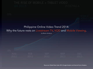 Philippine Online Video Trend 2014:
Why the future rests on Livestream TV, VOD and Mobile Viewing.
by Martin Andanar
Resources: GlobalVideo Index 2013, Google Analytics and Internal Server Analytics
 