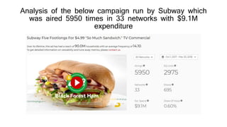 Analysis of the below campaign run by Subway which
was aired 5950 times in 33 networks with $9.1M
expenditure
 