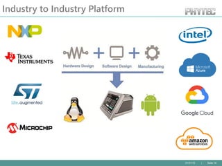 01/01/10 | Seite 18
Industry to Industry Platform
 