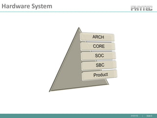 01/01/10 | Seite 6
Hardware System
 