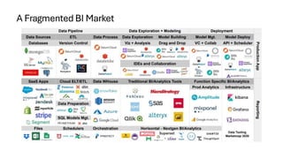 Business Intelligence 101: How To Make The Best Solution Decision For ...
