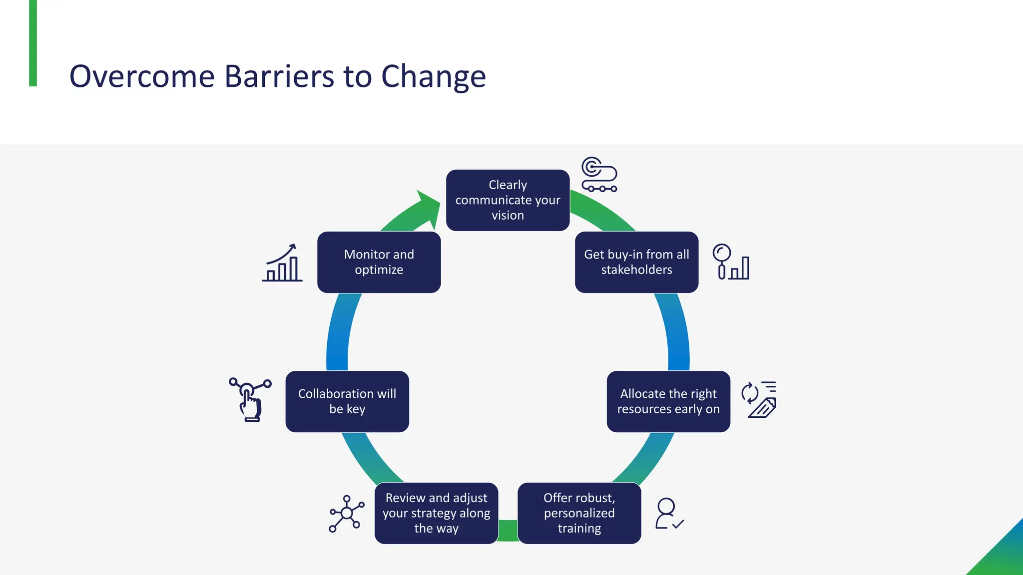 Clearly
communicate your
vision
Get buy-in from all
stakeholders
Allocate the right
resources early on
Offer robust,
personalized
training
Review and adjust
your strategy along
the way
Collaboration will
be key
Monitor and
optimize
Overcome Barriers to Change
 