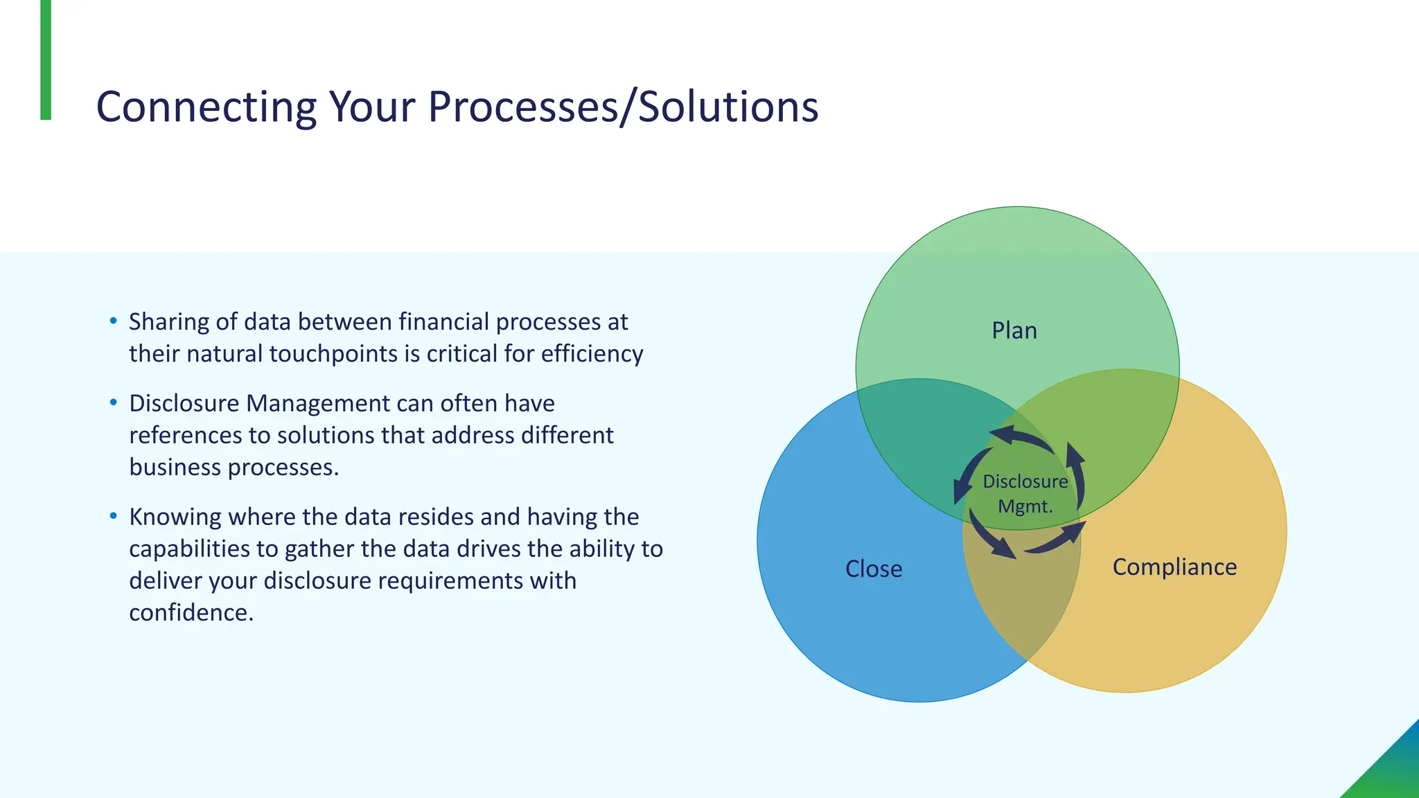 • Sharing of data between financial processes at
their natural touchpoints is critical for efficiency
• Disclosure Management can often have
references to solutions that address different
business processes.
• Knowing where the data resides and having the
capabilities to gather the data drives the ability to
deliver your disclosure requirements with
confidence.
Plan
Compliance
Close
Disclosure
Mgmt.
Connecting Your Processes/Solutions
 