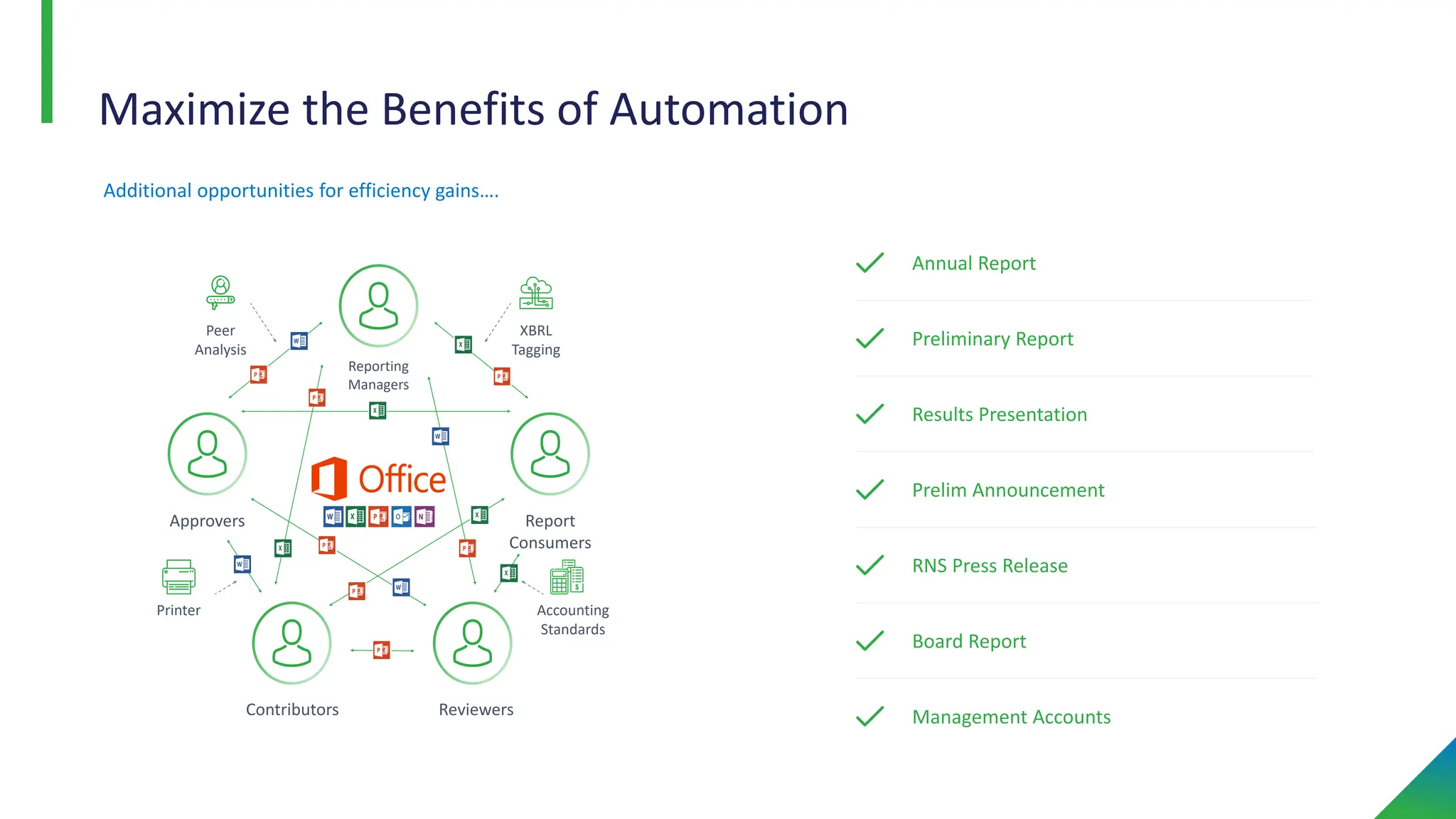 Reporting
Managers
Approvers Report
Consumers
Reviewers
Contributors
Peer
Analysis
Accounting
Standards
XBRL
Tagging
Printer
Annual Report
Preliminary Report
Results Presentation
Prelim Announcement
RNS Press Release
Board Report
Management Accounts
Maximize the Benefits of Automation
Additional opportunities for efficiency gains….
 