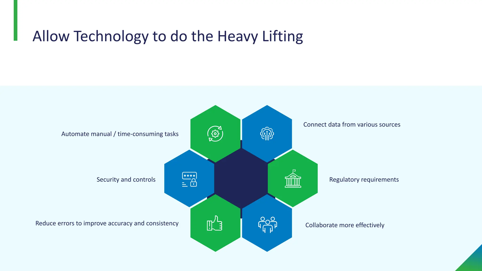 Connect data from various sources
Regulatory requirements
Collaborate more effectively
Automate manual / time-consuming tasks
Security and controls
Reduce errors to improve accuracy and consistency
Allow Technology to do the Heavy Lifting
 
