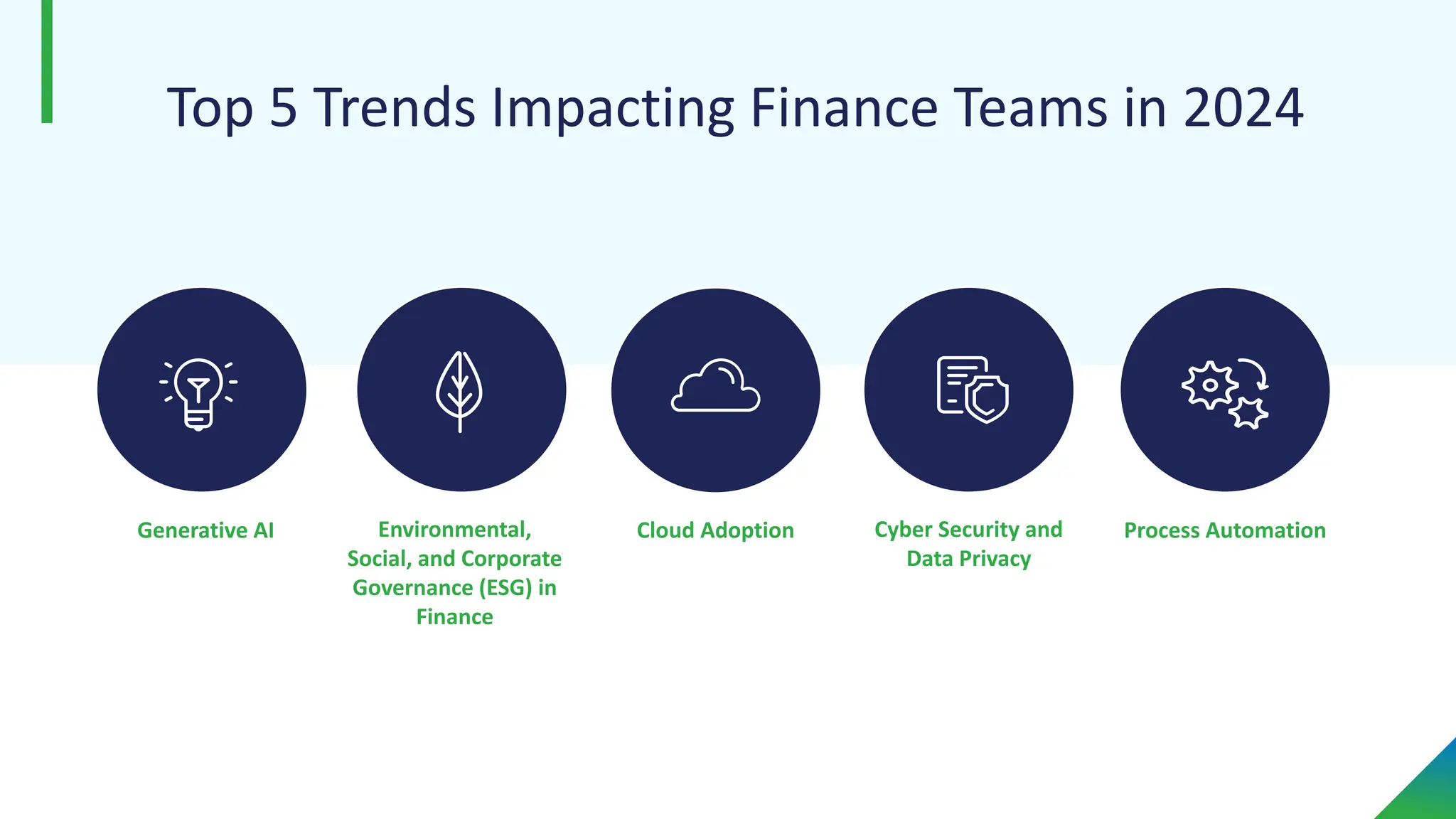 Top 5 Trends Impacting Finance Teams in 2024
Environmental,
Social, and Corporate
Governance (ESG) in
Finance
Cloud Adoption Process Automation
Generative AI Cyber Security and
Data Privacy
 