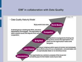 EIM3 in collaboration with Data Quality

 