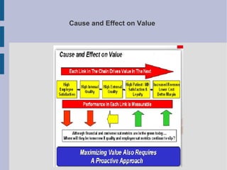 Cause and Effect on Value

 