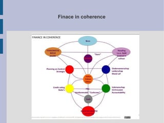 Finace in coherence

 