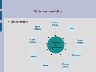 Social responsibility

●

Stakeholders

Action
groups

Stock
holders

Client

Com
petitors

Gover
nment

Partners

Others

Press

Emplo
yees

 
