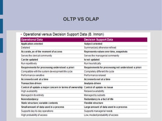 OLTP VS OLAP

 