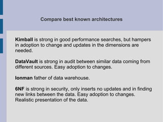 Compare best known architectures

Kimball is strong in good performance searches, but hampers
in adoption to change and updates in the dimensions are
needed.
DataVault is strong in audit between similar data coming from
different sources. Easy adoption to changes.
Ionman father of data warehouse.
6NF is strong in security, only inserts no updates and in finding
new links between the data. Easy adoption to changes.
Realistic presentation of the data.

 
