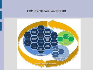EIM2 in collaboration with HR

 