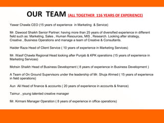 OUR TEAM (ALL TOGETHER 116 YEARS OF EXPERIENCE)
Yawar Chawla CEO (15 years of experience in Marketing & Service)

Mr. Dawood Shaikh Senior Partner; having more than 25 years of diversified experience in different
field such as: Marketing, Sales , Human Resources, MIS , Research. Looking after strategy,
Creative , Business Operations and manage a team of Creative & Consultants.

Haider Raza Head of Client Service ( 10 years of experience in Marketing Services)

Mr. Wasif Chawla Regional Head looking after Punjab & KPK operations (15 years of experience in
Marketing Services)

Mohsin Shaikh Head of Business Development ( 8 years of experience in Business Development )

A Team of On Ground Supervisors under the leadership of Mr. Shuja Ahmed ( 15 years of experience
in field operations)

Aun Ali Head of finance & accounts ( 20 years of experience in accounts & finance)

Taimur , young talented creative manager

Mr. Kirmani Manager Operation ( 8 years of experience in office operations)
 