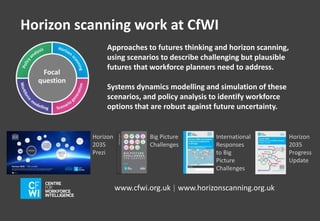 Horizon scanning work at CfWI 
Approaches to futures thinking and horizon scanning, 
using scenarios to describe challenging but plausible 
futures that workforce planners need to address. 
Systems dynamics modelling and simulation of these 
scenarios, and policy analysis to identify workforce 
options that are robust against future uncertainty. 
Big Picture 
Challenges 
International 
Responses 
to Big 
Picture 
Challenges 
www.cfwi.org.uk | www.horizonscanning.org.uk 
Horizon 
2035 
Progress 
Update 
Horizon 
2035 
Prezi 
 