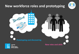 New workforce roles and prototyping 
Prototyping and discovering 
New roles and skills 
 