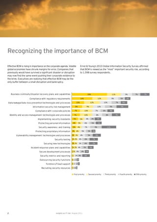 Recognizing the importance of BCM

Effective BCM is rising in importance on the corporate agenda. Volatile            Ernst & Young’s 2010 Global Information Security Survey afﬁrmed
global economies have shrunk margins for error. Companies that                     that BCM is viewed as the “most” important security risk, according
previously would have survived a signiﬁcant disaster or disruption                 to 1,598 survey respondents.
may now ﬁnd the same event pushing their corporate existence to
the brink. Executives are realizing that effective BCM may be the
only buffer between a small disruption and bankruptcy.




     Business continuity/disaster recovery plans and capabilities                                28%                                11%                9%        7%         7%

                       Compliance with regulatory requirements                     16%                           12%                9%         5%       4%

Data leakage/data loss prevention technologies and processes                10%                       12%                10%              7%      5%

                           Inf ormation security risk management            8%                  9%               10%               9%           9%

                             Compliance with corporate policies          7%                10%                 7%        6%        5%

    Identity and access management technologies and processes           7%                 10%                 8%             8%          7%

                                Implementing security standards        5%          5%           4%     4%        5%

                                Protecting personal inf ormation       4%        5%        6%          5%           5%

                                 Security awareness and training       3%     4%            7%              9%                11%

                             Protecting proprietary inf ormation      3% 4%           5%         5%       3%

          Vulnerability management technologies and processes 2% 3%                4%            5%            5%

                                                 Security testing 1% 3% 4%                 6%             7%

                                      Securing new technologies 2% 3% 3%                   6%             7%

                         Incident response plans and capabilities 1% 3% 4%                 5%        5%

                                 Secure development processes 12% 4%                  4%    3%

                                  Security metrics and reporting 11 3% 4%                  6%

                                  Outsourcing security f unctions 111 1 2%
                                        Forensics/f raud support 11 2 2 1
                                   Recruiting security resources 11111

                                                                        First priority           Second priority          Third priority       Fourth priority   Fifth priority




2                                                 Insights on IT risk | August 2011
 