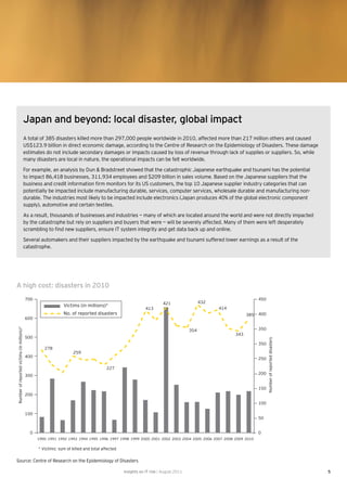 Japan and beyond: local disaster, global impact
                                            A total of 385 disasters killed more than 297,000 people worldwide in 2010, affected more than 217 million others and caused
                                            US$123.9 billion in direct economic damage, according to the Centre of Research on the Epidemiology of Disasters. These damage
                                            estimates do not include secondary damages or impacts caused by loss of revenue through lack of supplies or suppliers. So, while
                                            many disasters are local in nature, the operational impacts can be felt worldwide.

                                            For example, an analysis by Dun & Bradstreet showed that the catastrophic Japanese earthquake and tsunami has the potential
                                            to impact 86,418 businesses, 311,934 employees and $209 billion in sales volume. Based on the Japanese suppliers that the
                                            business and credit information ﬁrm monitors for its US customers, the top 10 Japanese supplier industry categories that can
                                            potentially be impacted include manufacturing durable, services, computer services, wholesale durable and manufacturing non-
                                            durable. The industries most likely to be impacted include electronics (Japan produces 40% of the global electronic component
                                            supply), automotive and certain textiles.

                                            As a result, thousands of businesses and industries — many of which are located around the world and were not directly impacted
                                            by the catastrophe but rely on suppliers and buyers that were — will be severely affected. Many of them were left desperately
                                            scrambling to ﬁnd new suppliers, ensure IT system integrity and get data back up and online.

                                            Several automakers and their suppliers impacted by the earthquake and tsunami suffered lower earnings as a result of the
                                            catastrophe.




A high cost: disasters in 2010
                                            700                                                                                                                    450
                                                                                                                       421                 432
                                                                Victims (in millions)*
                                                                                                             413                                 414
                                                                No. of reported disasters                                                                    385   400
                                            600

                                                                                                                                                                   350
Number of reported victims (in millions)*




                                                                                                                                     354
                                                                                                                                                       343
                                            500
                                                                                                                                                                         Number of reported disasters




                                                                                                                                                                   350
                                                      278
                                                                      259
                                            400
                                                                                                                                                                   250

                                                                                        227
                                                                                                                                                                   200
                                            300


                                                                                                                                                                   150
                                            200

                                                                                                                                                                   100

                                            100
                                                                                                                                                                   50


                                               0                                                                                                                   0
                                                   1990 1991 1992 1993 1994 1995 1996 1997 1998 1999 2000 2001 2002 2003 2004 2005 2006 2007 2008 2009 2010

                                                   * Victims: sum of killed and total affected

Source: Centre of Research on the Epidemiology of Disasters

                                                                                                 Insights on IT risk | August 2011                                                                      5
 