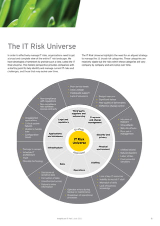It Risk Overview Insights on it risks evolving it landscape | PDF