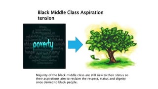 Black Middle Class Aspiration
tension
Majority of the black middle class are still new to their status so
their aspirations aim to reclaim the respect, status and dignity
once denied to black people.
 