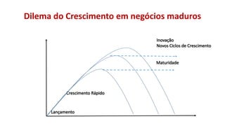 Dilema do Crescimento em negócios maduros

 