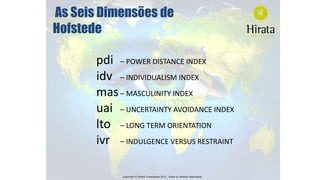 As Seis Dimensões de
Hofstede
pdi – POWER DISTANCE INDEX
idv – INDIVIDUALISM INDEX
mas – MASCULINITY INDEX
uai – UNCERTAINTY AVOIDANCE INDEX
lto – LONG TERM ORIENTATION
ivr – INDULGENCE VERSUS RESTRAINT
Copyright © Hirata Consultores 2011. Todos os direitos reservados.

 