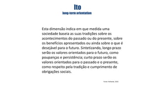 lto
long-term orientation

Esta dimensão indica em que medida uma
sociedade baseia as suas tradições sobre os
acontecimentos do passado ou do presente, sobre
os benefícios apresentados ou ainda sobre o que é
desejável para o futuro. Sintetizando, longo prazo
serão os valores orientados para o futuro, como
poupanças e persistência; curto prazo serão os
valores orientados para o passado e o presente,
como respeito pela tradição e cumprimento de
obrigações sociais.
Fonte: Hofstede, 2010

 