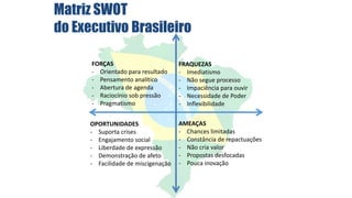 Matriz SWOT
do Executivo Brasileiro
FORÇAS
- Orientado para resultado
- Pensamento analítico
- Abertura de agenda
- Raciocínio sob pressão
- Pragmatismo

FRAQUEZAS
- Imediatismo
- Não segue processo
- Impaciência para ouvir
- Necessidade de Poder
- Inflexibilidade

OPORTUNIDADES
- Suporta crises
- Engajamento social
- Liberdade de expressão
- Demonstração de afeto
- Facilidade de miscigenação

AMEAÇAS
- Chances limitadas
- Constância de repactuações
- Não cria valor
- Propostas desfocadas
- Pouca inovação

 