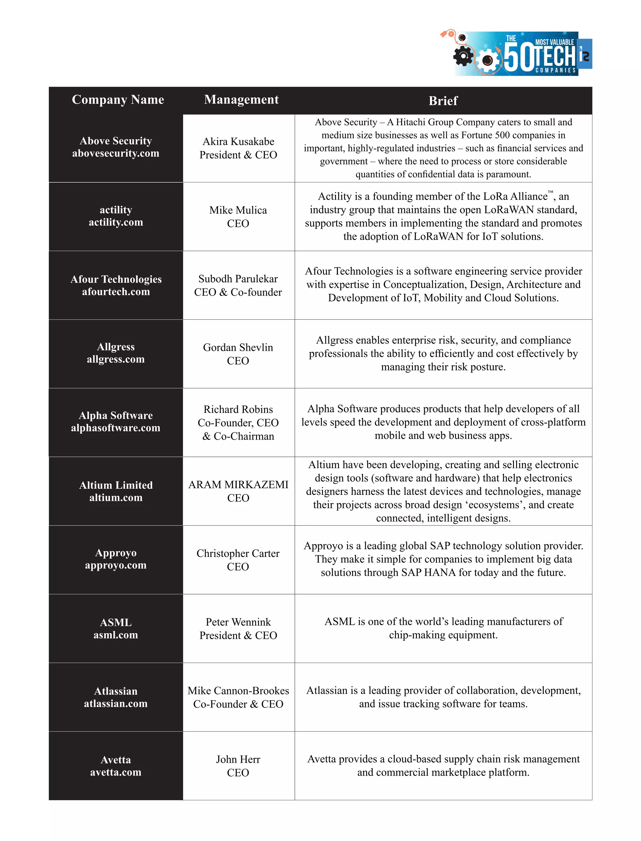 The 50 most valuable tech companies April 2017