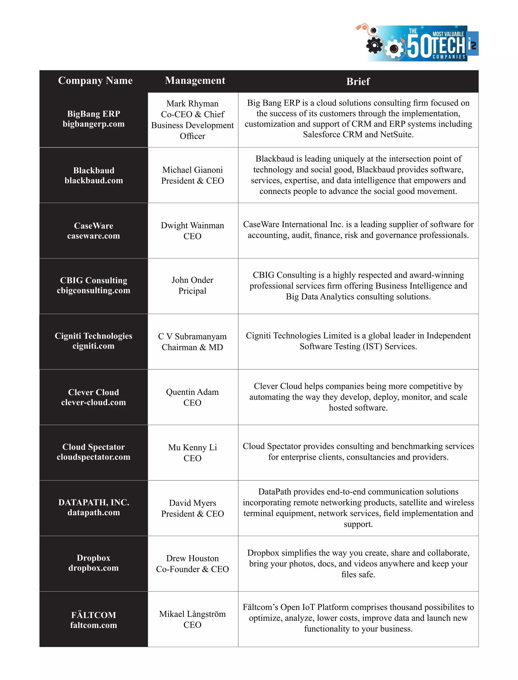 The 50 most valuable tech companies April 2017