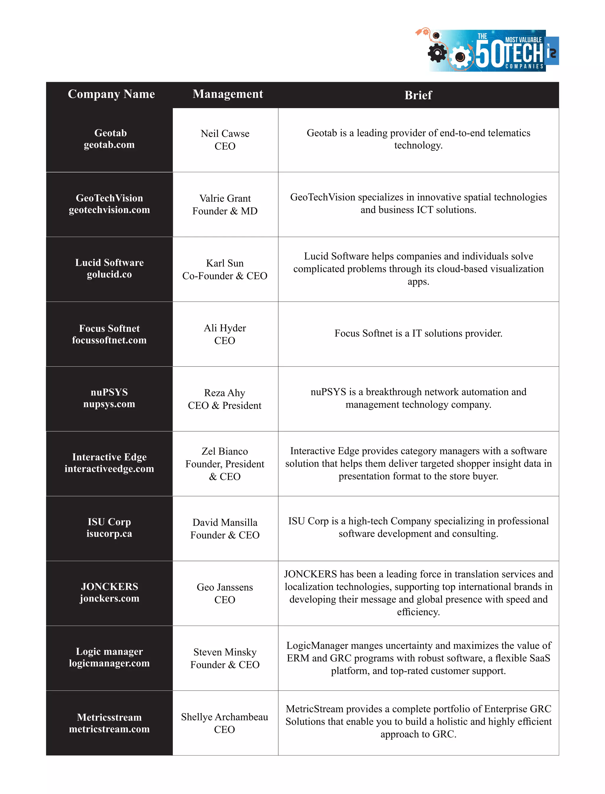 The 50 most valuable tech companies April 2017
