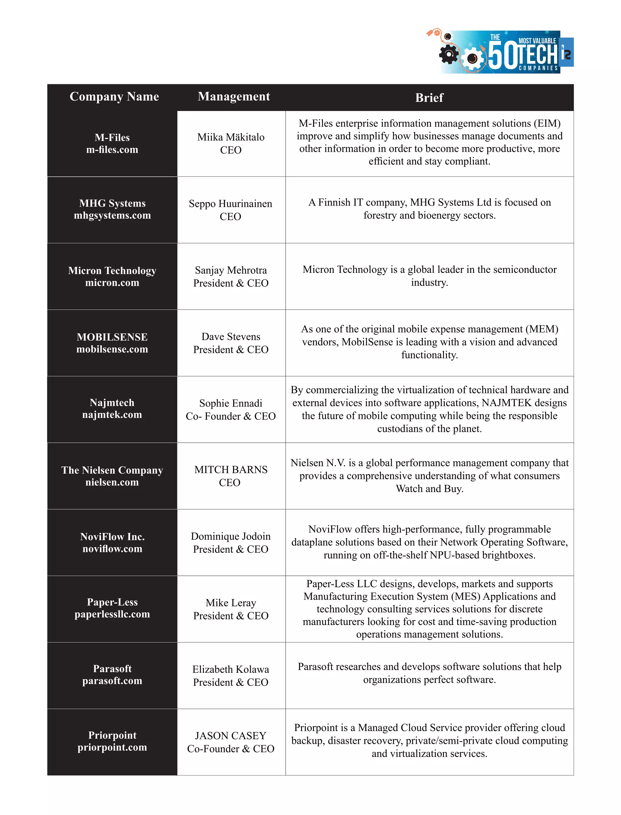 The 50 most valuable tech companies April 2017